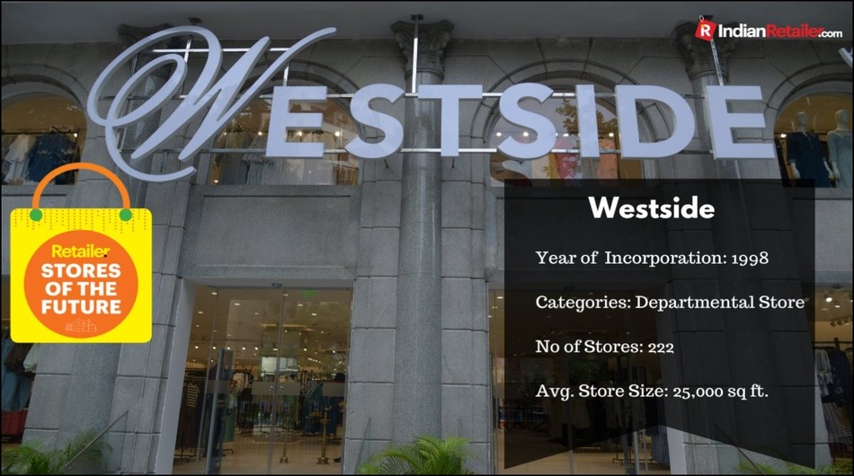 Westside Franchise Cost | Dealership Details, Apply Now