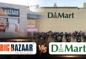 Big Bazaar Franchise Cost | Dealership Details, Apply Now