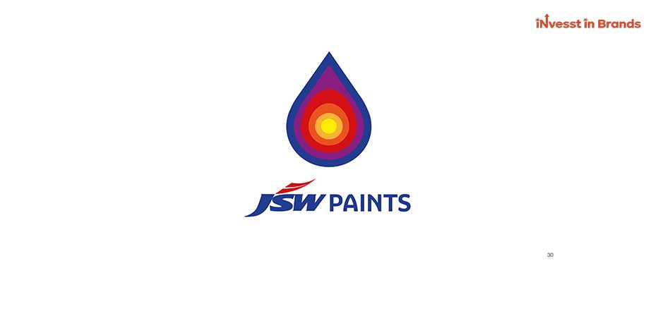 JSW Paints Distributorship | Dealership | Franchise Details. Apply Now