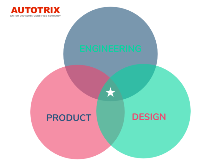 Autotrix India Franchise | Dealership Details, Apply Now